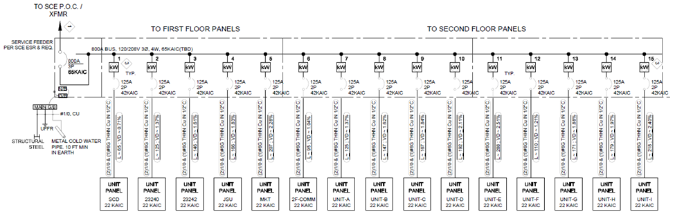Commercial Electrical Plan Picture